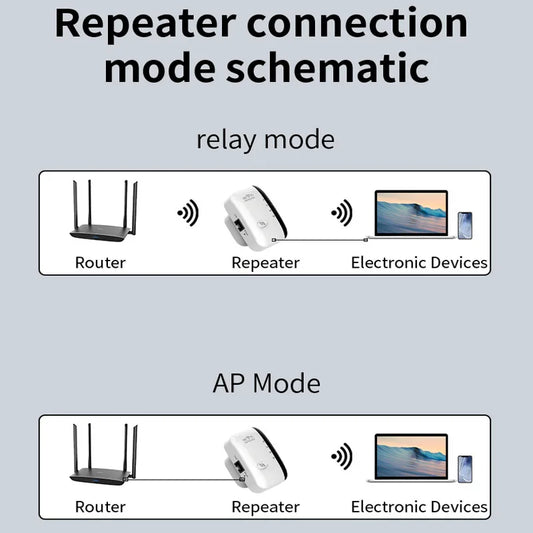 Drahtloser Repeater, WiFi-Signalverstärker, EU-US-Heimrouter