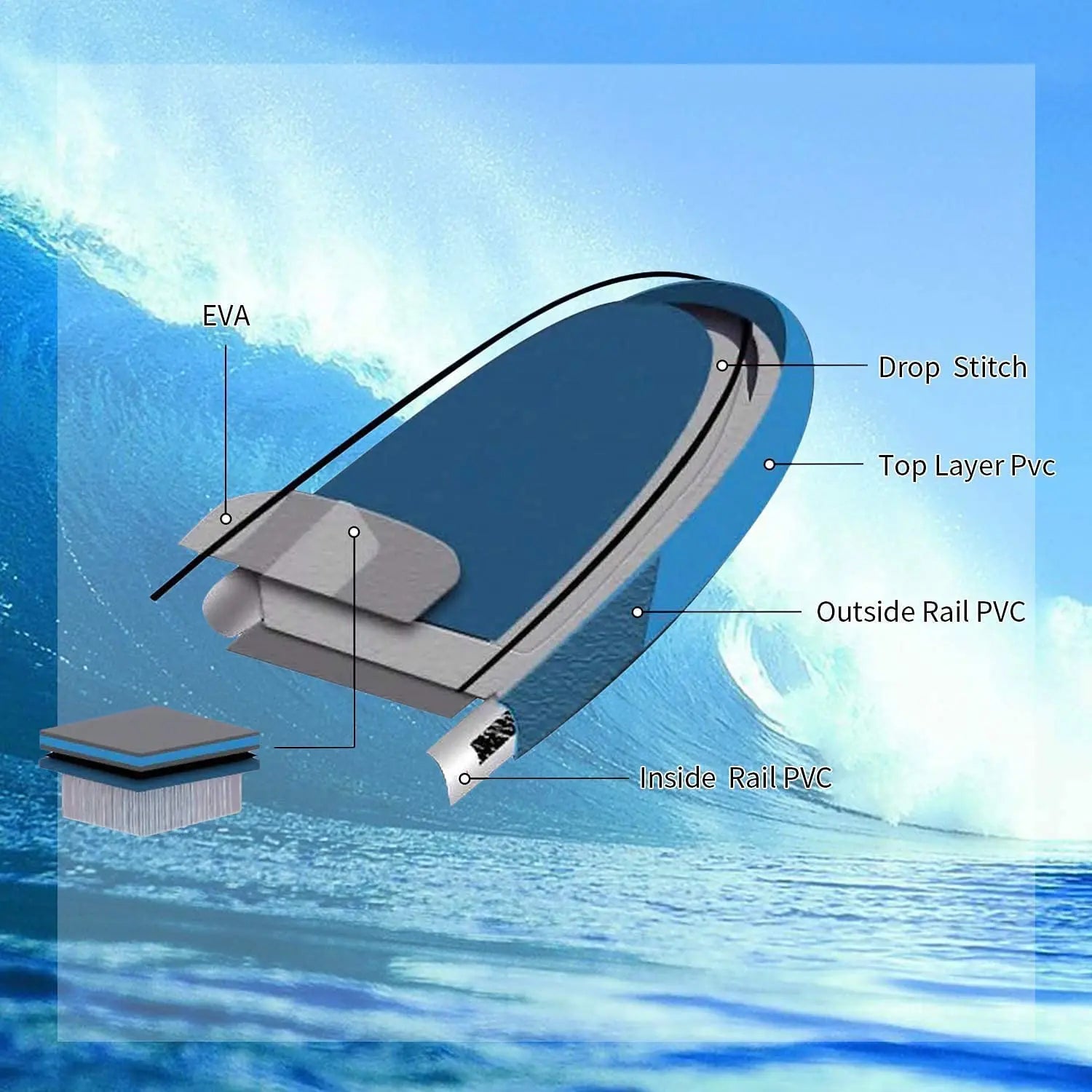 SeaCruiser™ Premium Paddle Board mit 3-Finnen-System