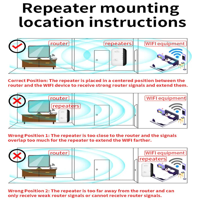 Drahtloser Repeater, WiFi-Signalverstärker, EU-US-Heimrouter, 300 m Wandpenetration, große Entfernungen, kompatibel mit mehreren Geräten