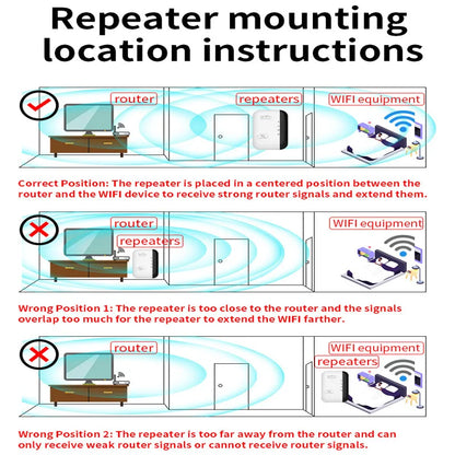 Drahtloser Repeater, WiFi-Signalverstärker, EU-US-Heimrouter, 300 m Wandpenetration, große Entfernungen, kompatibel mit mehreren Geräten