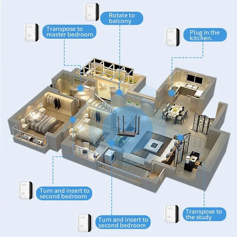 Drahtloser Repeater, WiFi-Signalverstärker, EU-US-Heimrouter, 300 m Wandpenetration, große Entfernungen, kompatibel mit mehreren Geräten